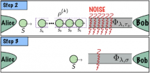 Steps 2 and 3 of the noise attenuation protocol. 