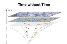 Figure illustrating the main idea behind the study. Specifically, it provides a 'timeless' view of early universe cosmology.Credit by Guilherme Leite Pimentel