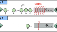 Steps 2 and 3 of the noise attenuation protocol. 